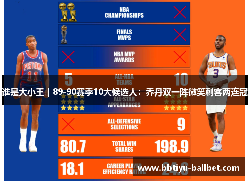 谁是大小王｜89-90赛季10大候选人：乔丹双一阵微笑刺客两连冠